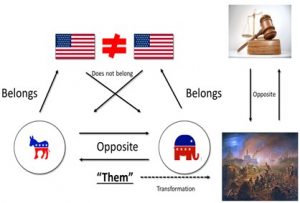 Frames of opposition