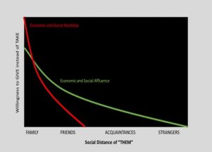 discounting graph