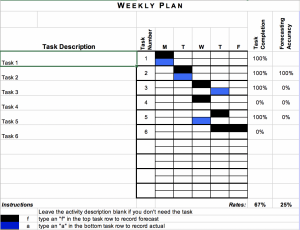Forecasting