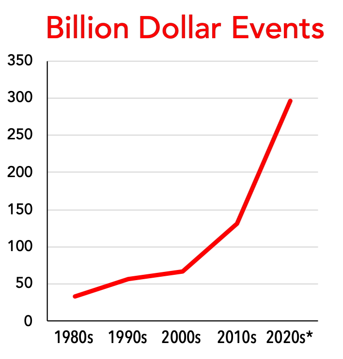 This image has an empty alt attribute; its file name is billion.jpg